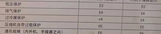 岭东空调电话在哪里找